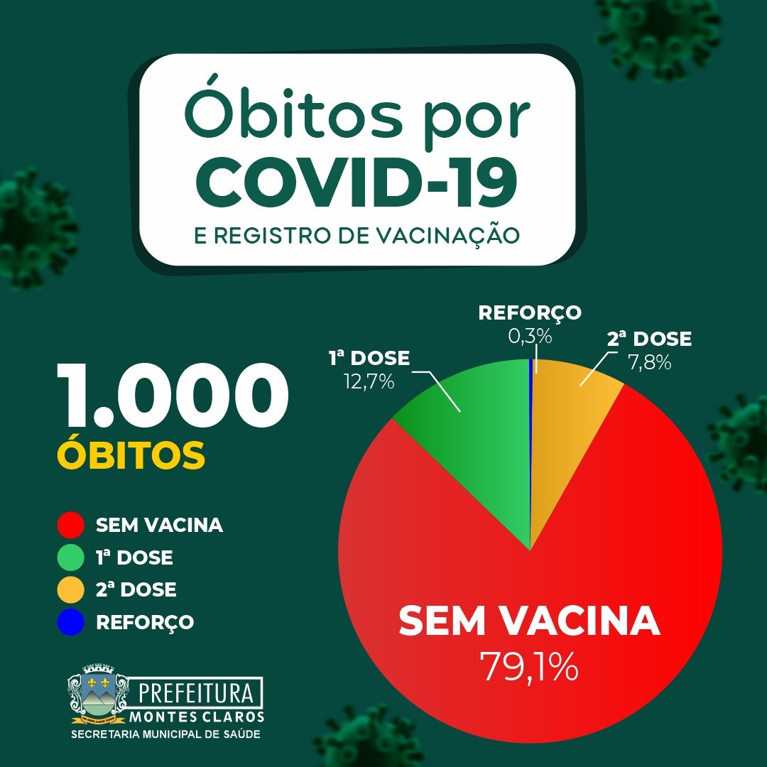Números de Montes Claros confirmam: a vacina salvou e continua salvando vidas